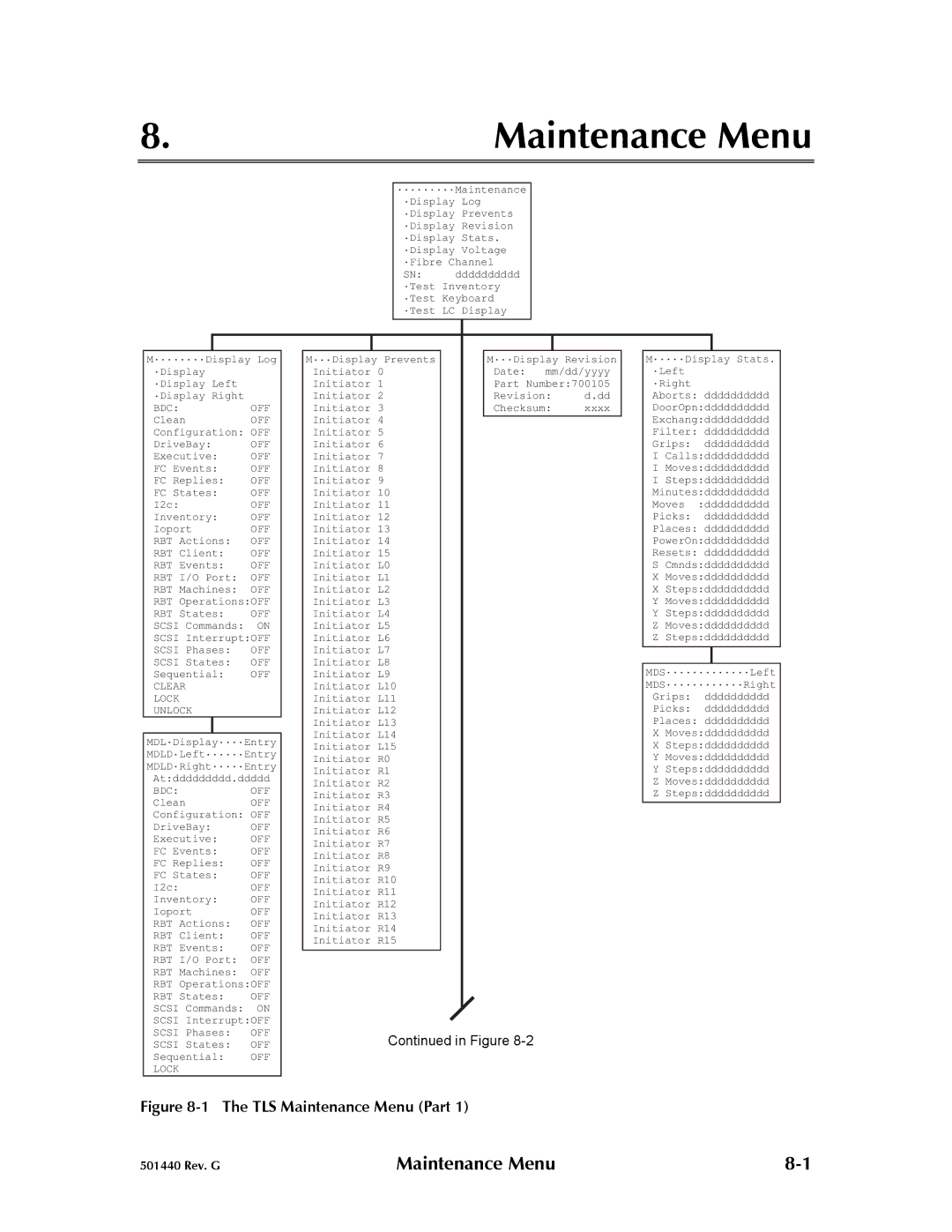 Qualstar 501440 Rev. G operation manual Maintenance Menu 