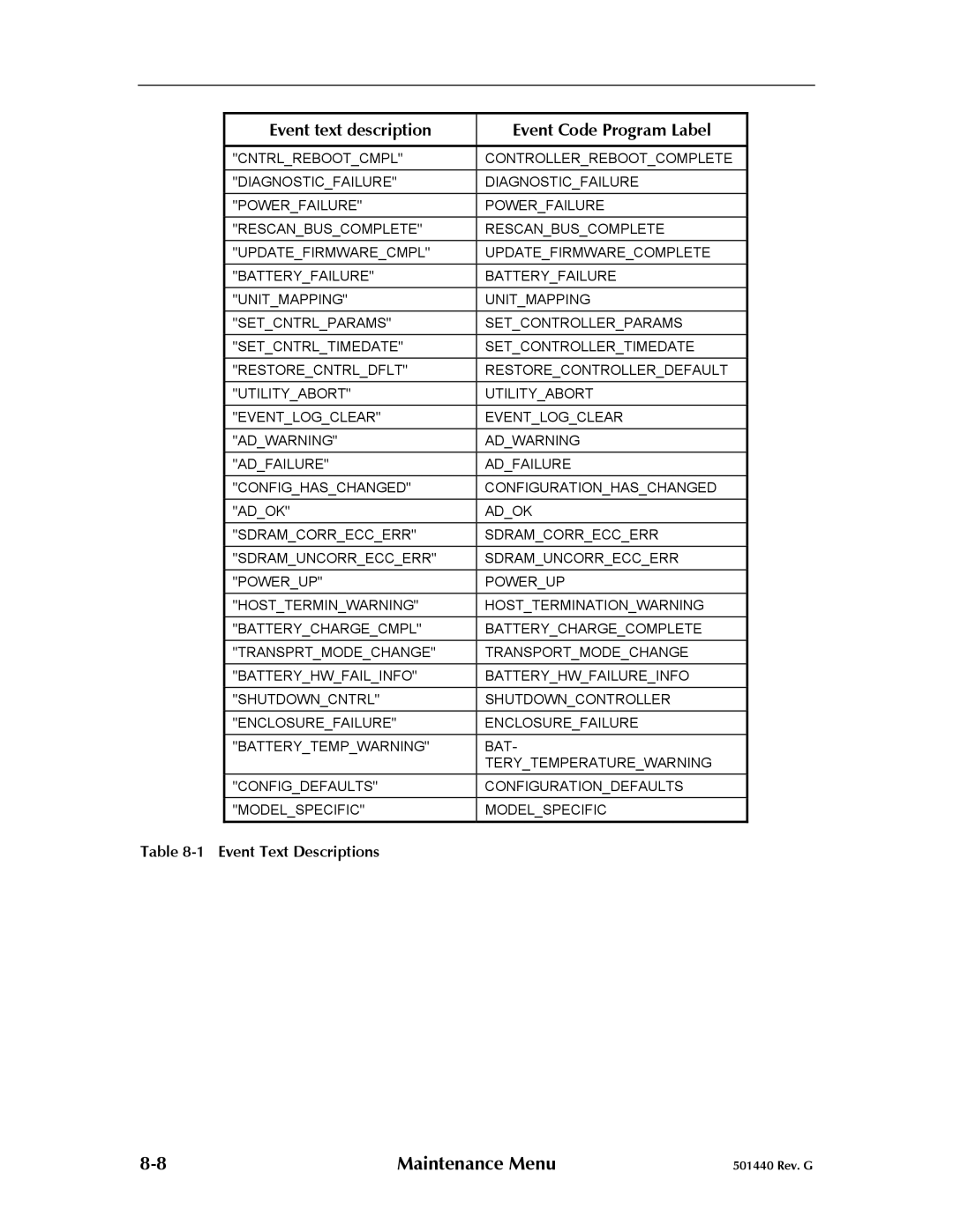 Qualstar 501440 Rev. G operation manual Event text description Event Code Program Label 