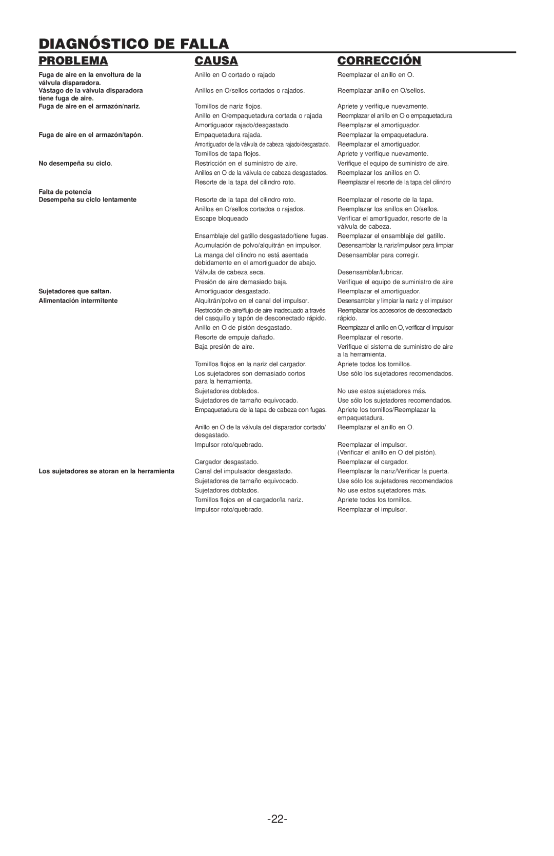 Quantaray N62FN, N52FN manual Diagnóstico DE Falla, Problema 