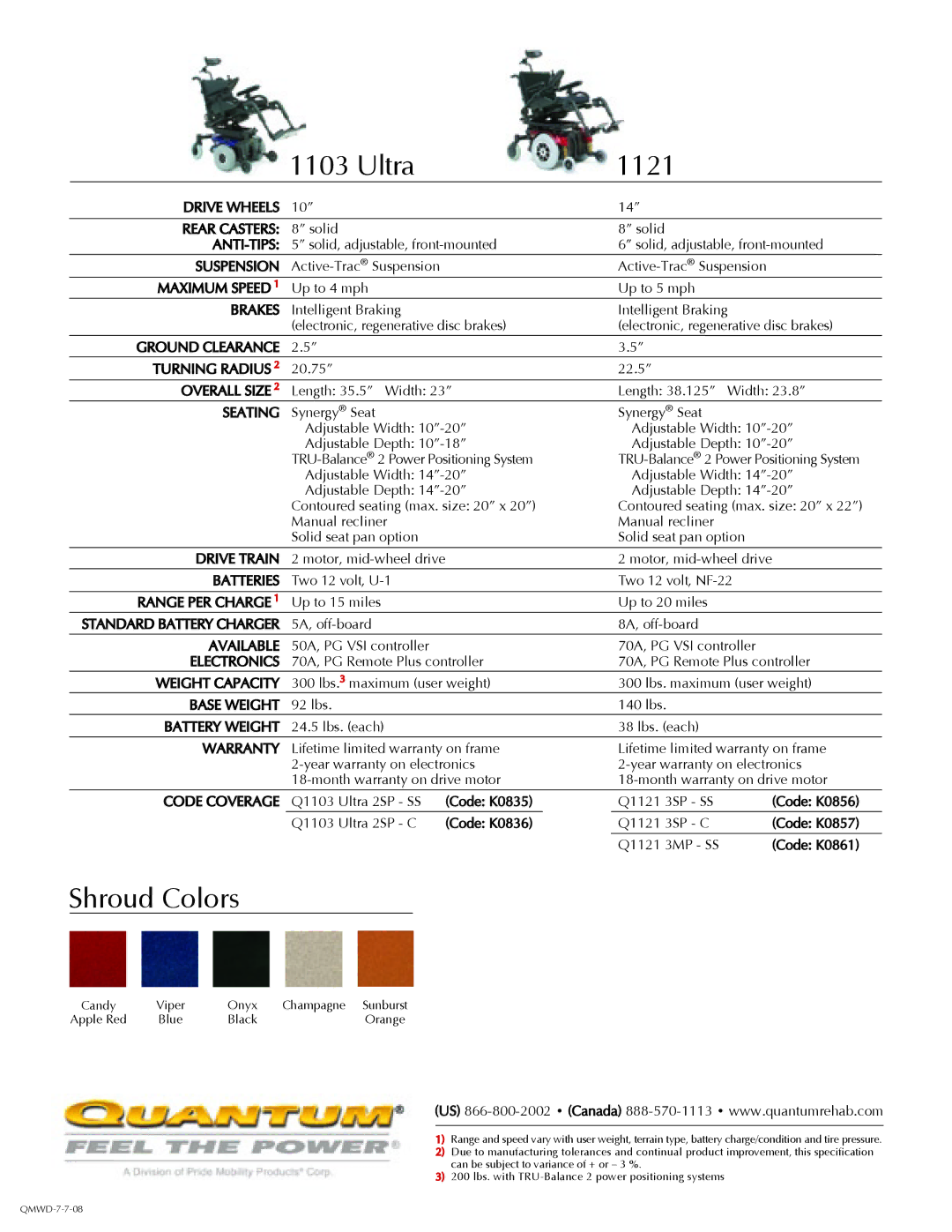 Quantum manual Ultra 1121, Shroud Colors 