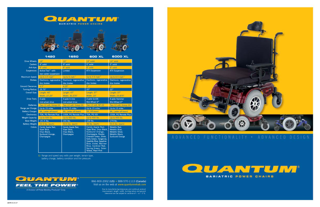 Quantum manual 1420 1650 600 XL 6000 XL, 70A, PG VSI 