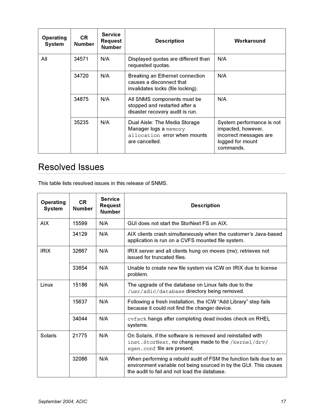 Quantum 2.4.1 manual Resolved Issues, Operating Service Request Description System Number 