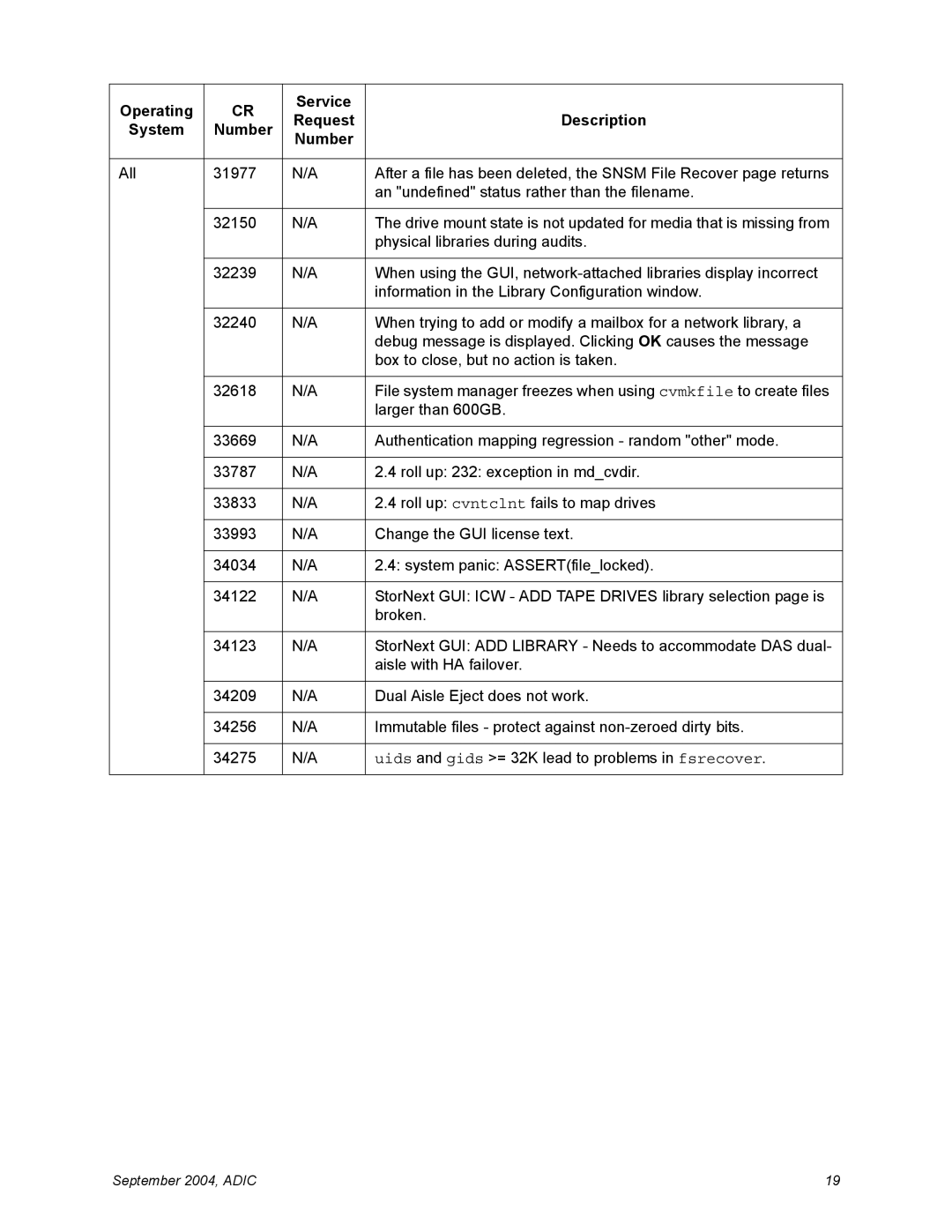 Quantum 2.4.1 manual Operating Service Request Description System Number 