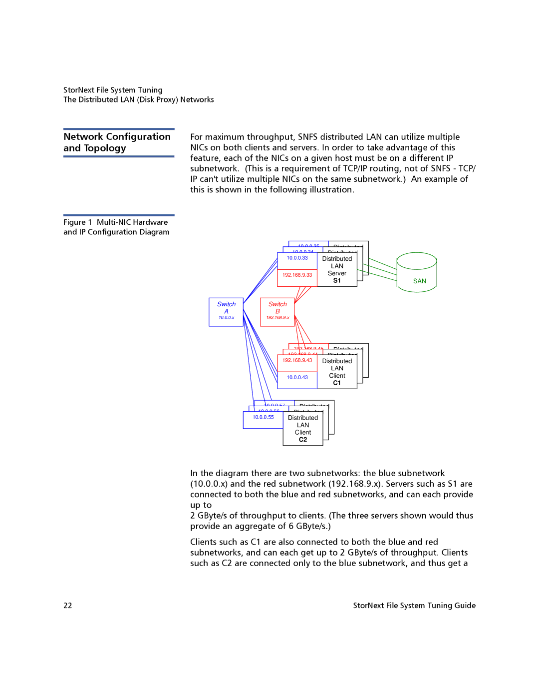 Quantum 3.1.4.1 manual Network Configuration and Topology, Switch 