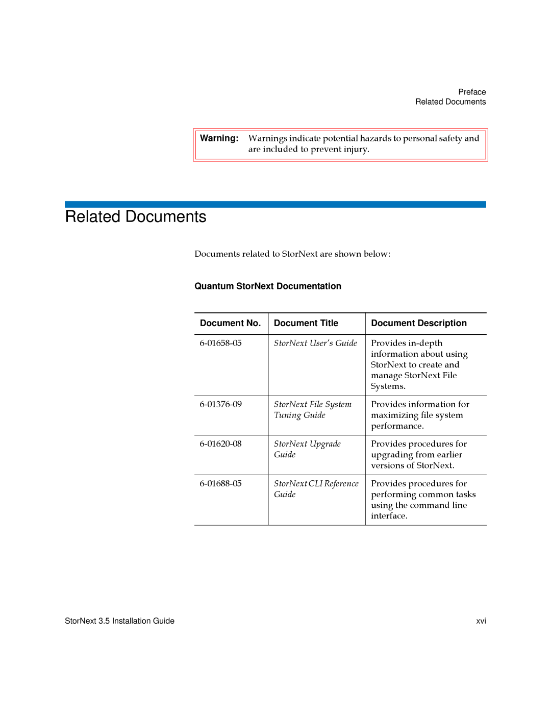 Quantum 3.5 manual Related Documents 