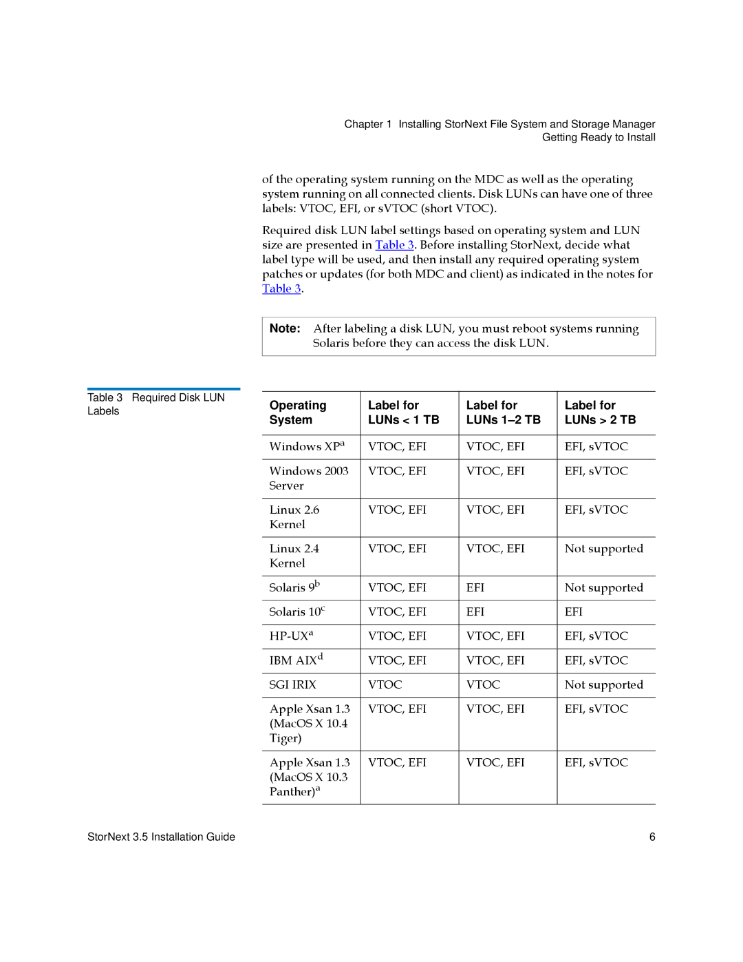 Quantum 3.5 manual Operating Label for System LUNs 1 TB LUNs 1-2 TB LUNs 2 TB 