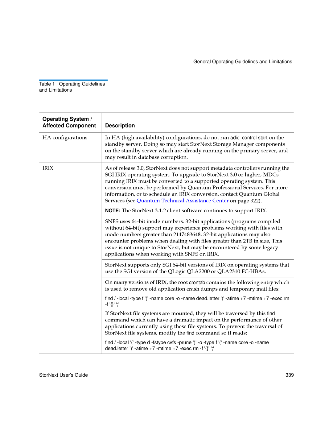 Quantum 3.5.1 manual Operating System Affected Component Description, Irix 