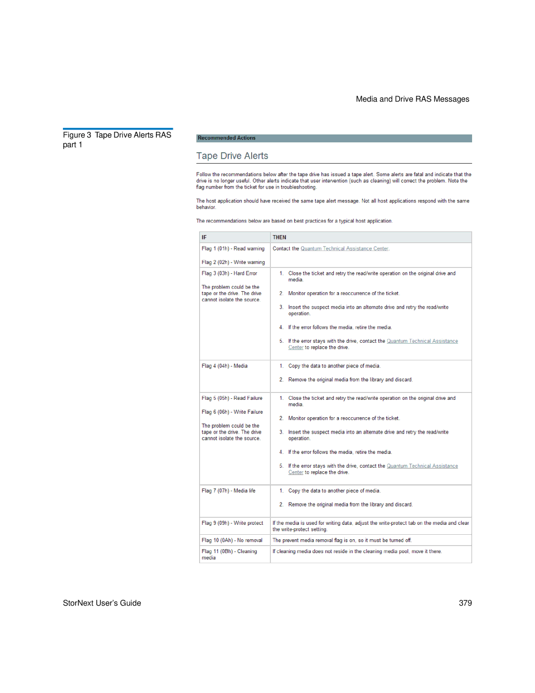 Quantum 3.5.1 manual Tape Drive Alerts RAS part StorNext User’s Guide 379 