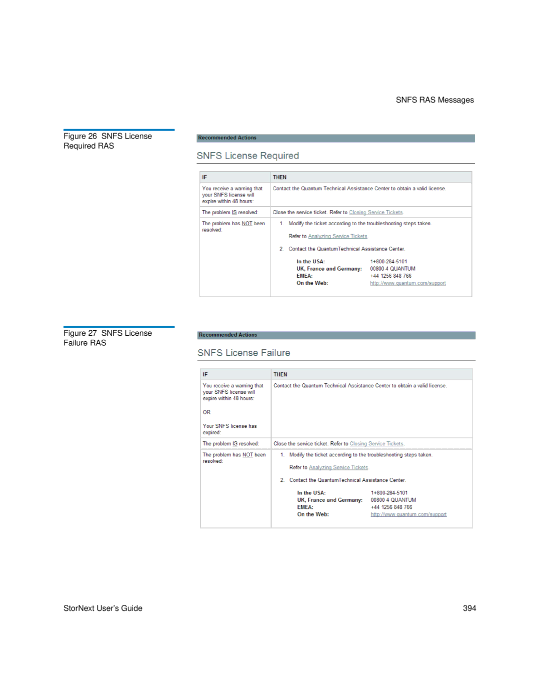 Quantum 3.5.1 manual Snfs License Required RAS 