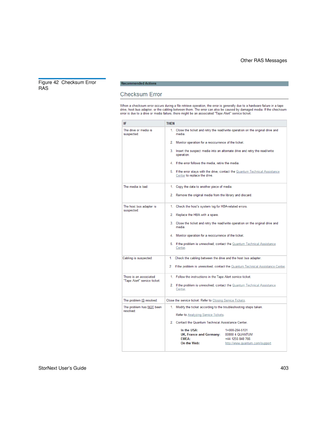 Quantum 3.5.1 manual Checksum Error 