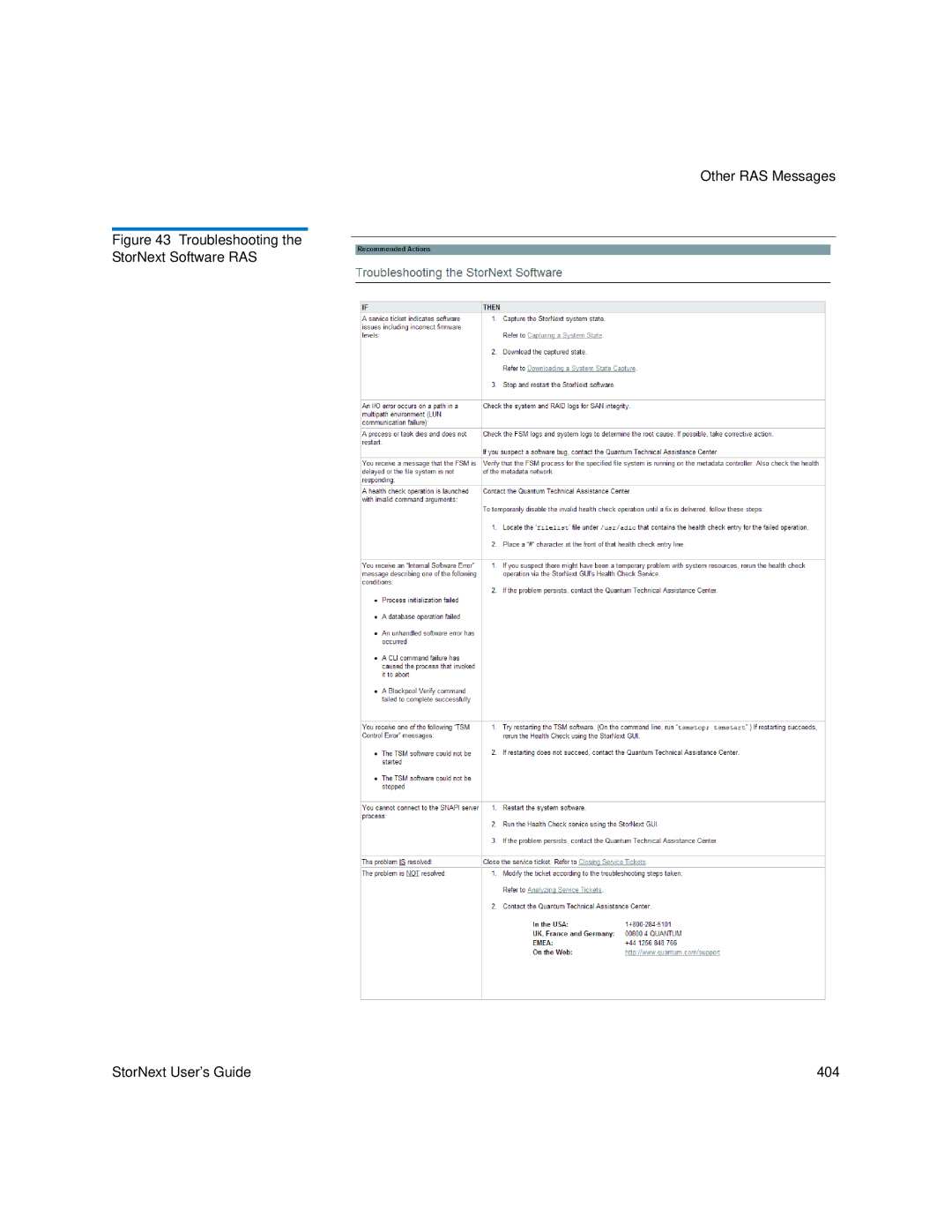 Quantum 3.5.1 manual Other RAS Messages 