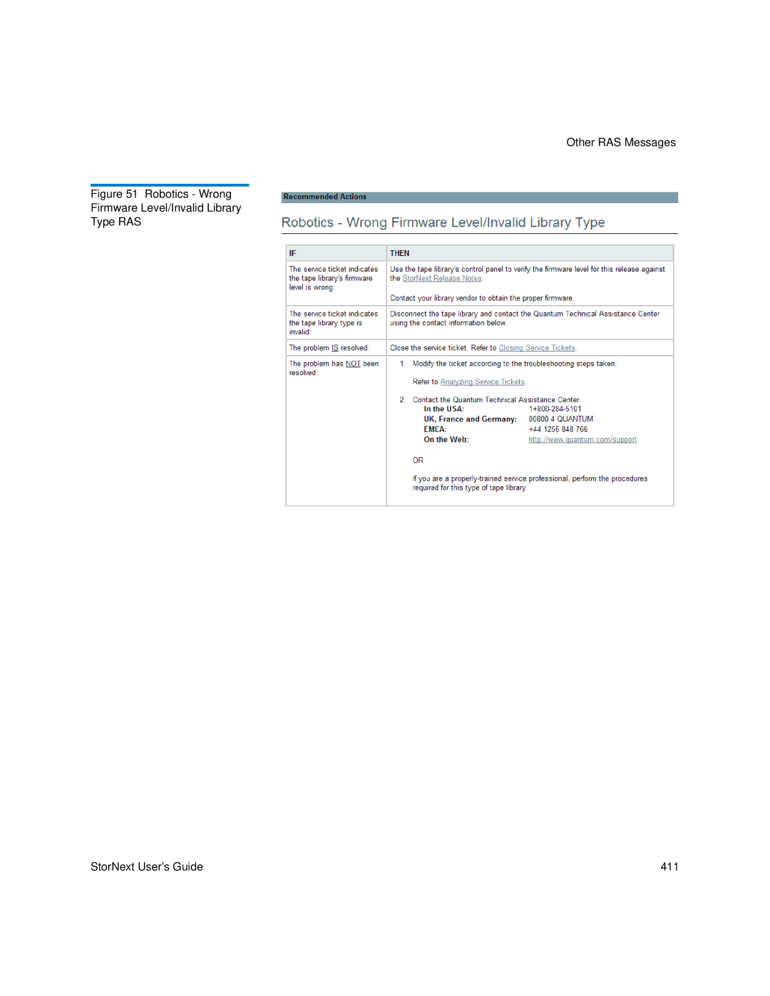 Quantum 3.5.1 manual Other RAS Messages 