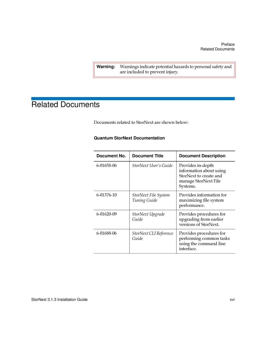 Quantum 6-00360-15 manual Related Documents 