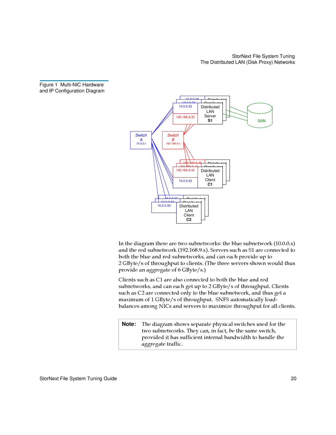 Quantum 6-01376-07 manual Multi-NIC Hardware and IP Configuration Diagram 