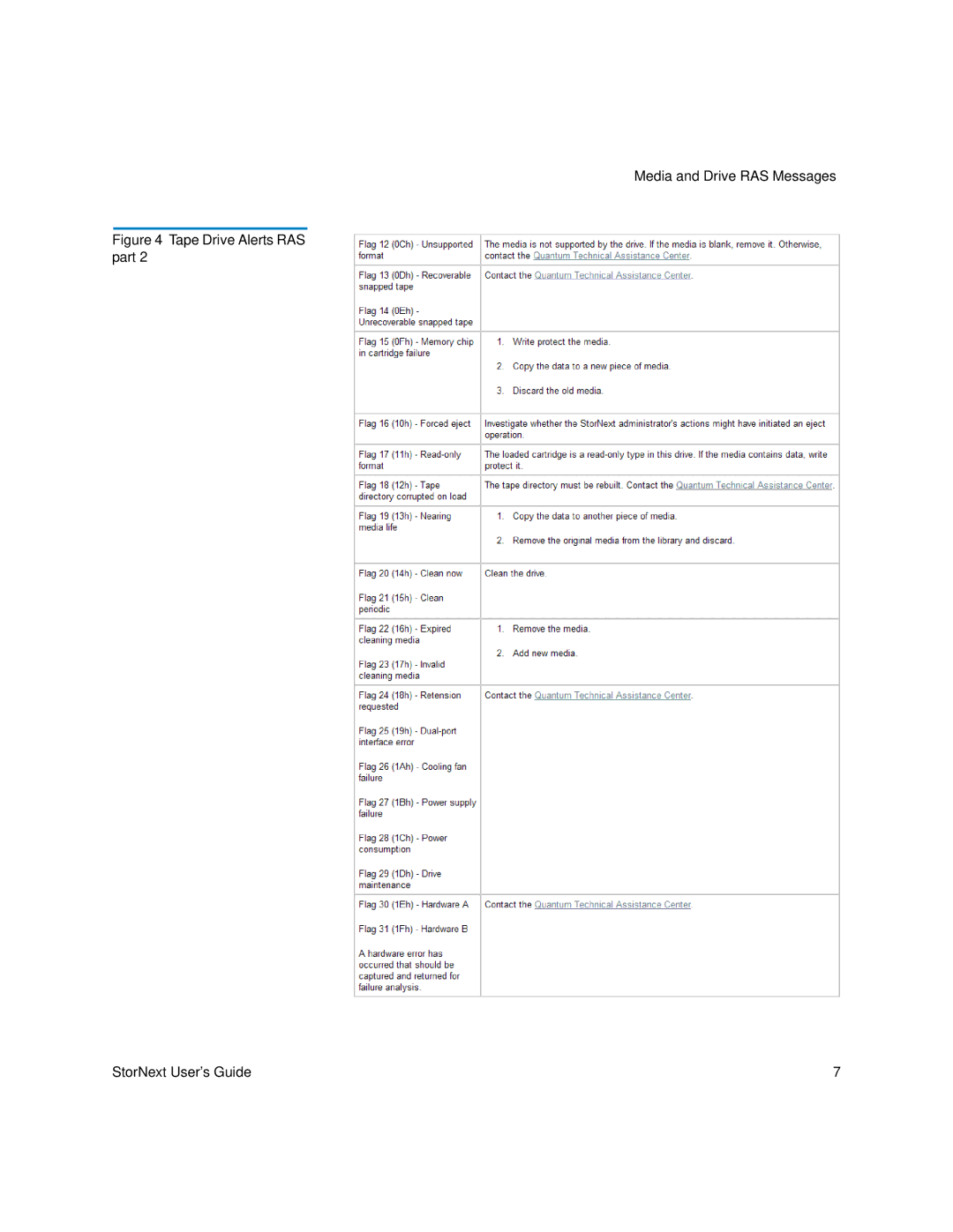 Quantum 6-01658-01 manual Tape Drive Alerts RAS part StorNext User’s Guide 