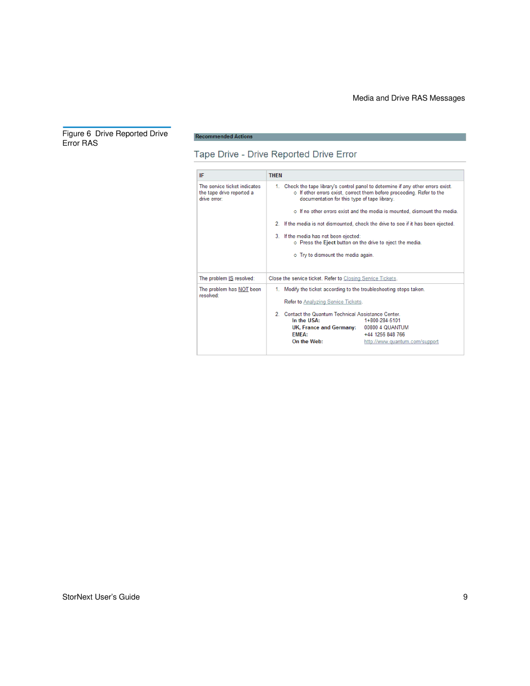 Quantum 6-01658-01 manual Drive Reported Drive Error RAS StorNext User’s Guide 