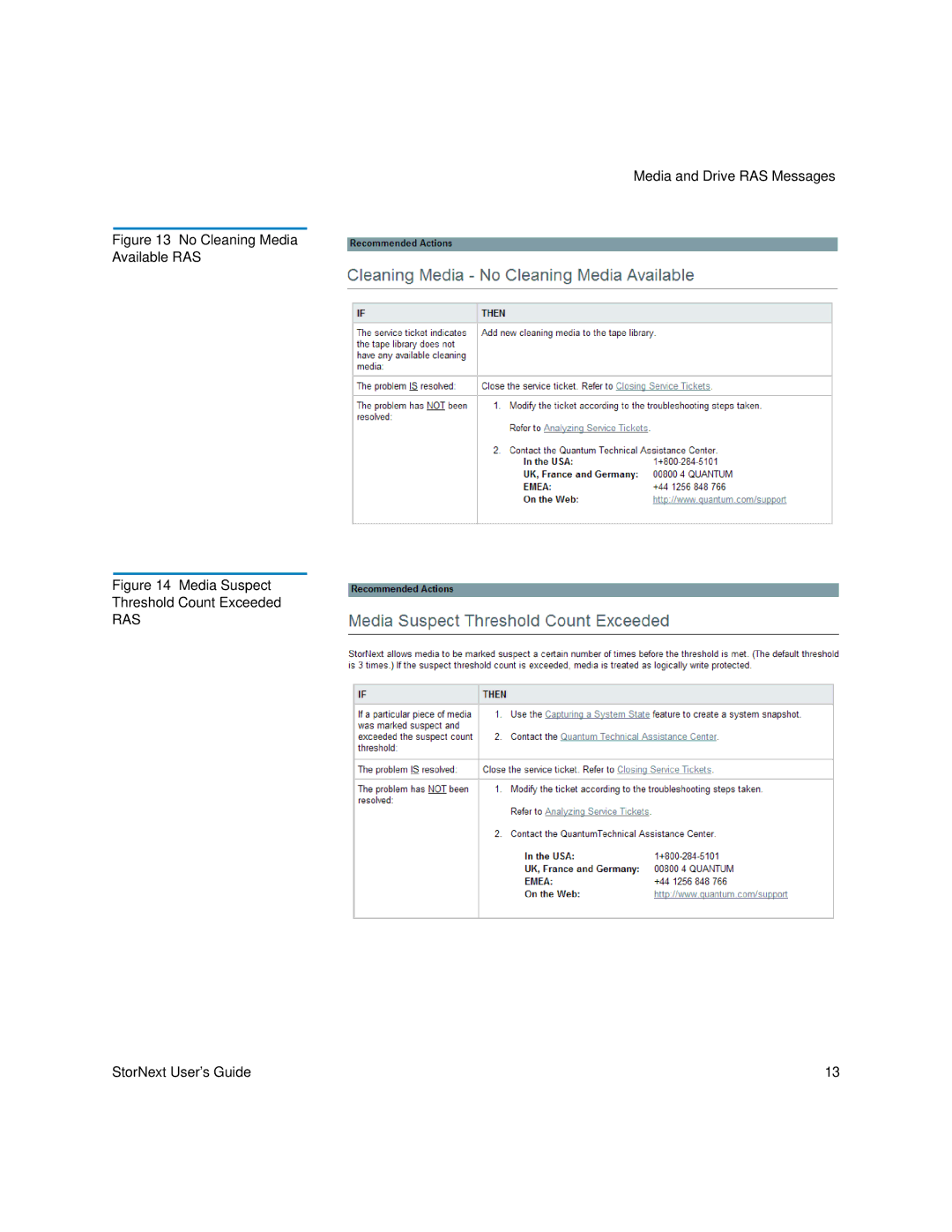 Quantum 6-01658-01 manual Ras 