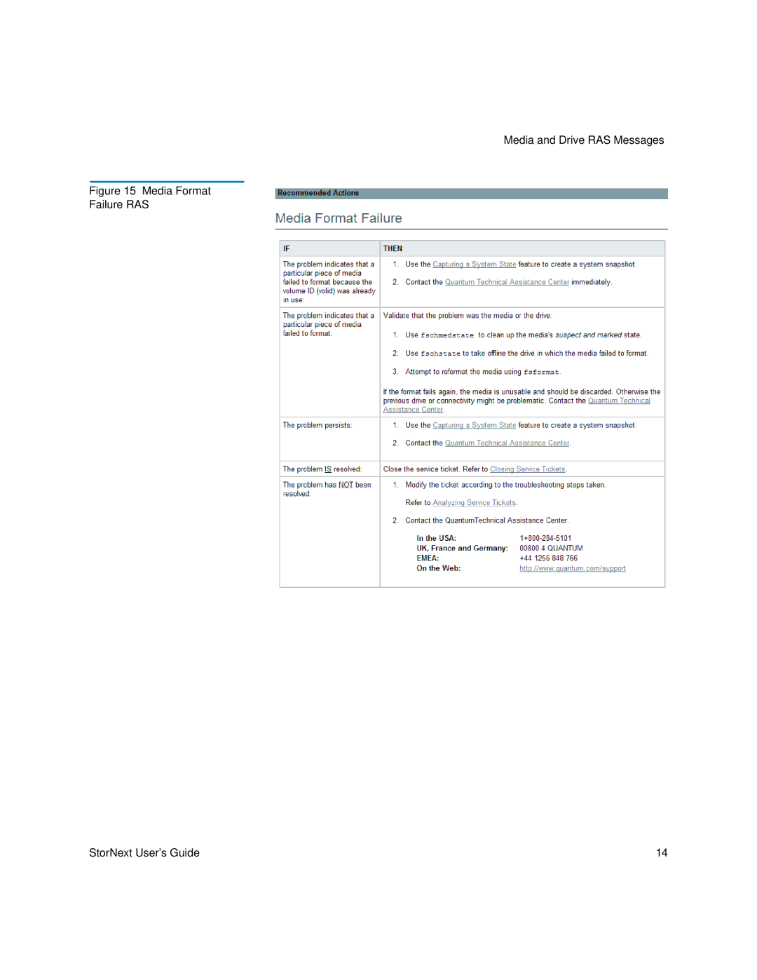 Quantum 6-01658-01 manual Media Format Failure RAS StorNext User’s Guide 