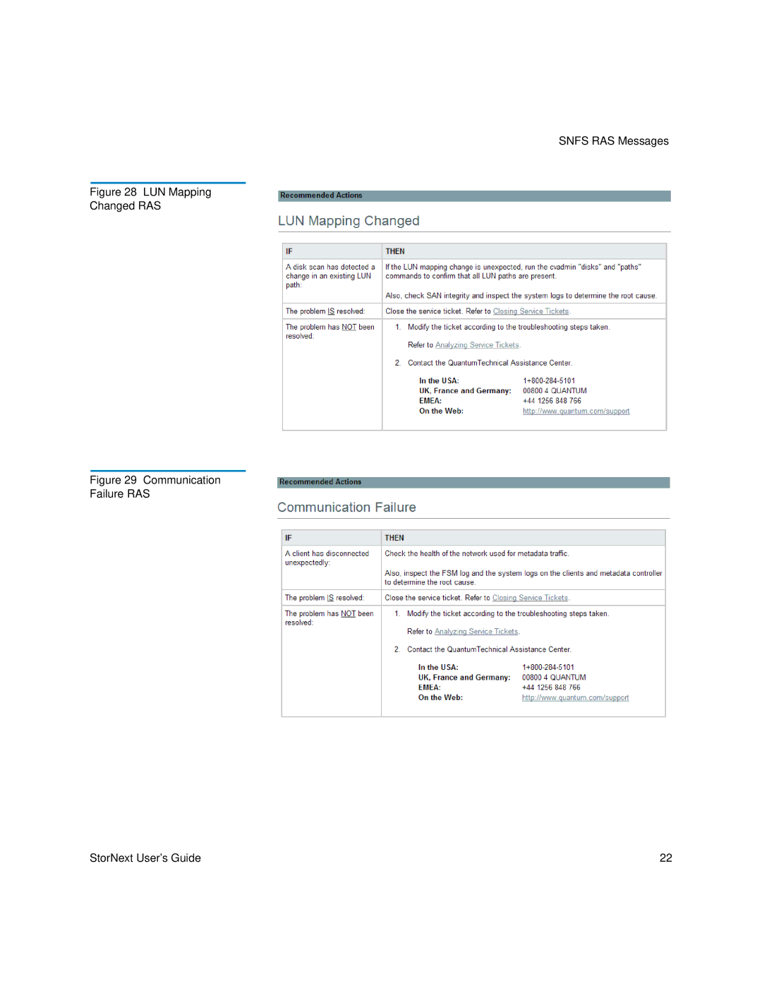 Quantum 6-01658-01 manual LUN Mapping Changed RAS 