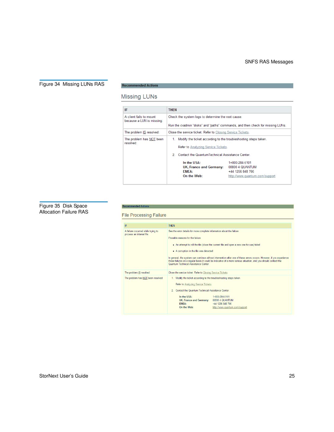 Quantum 6-01658-01 manual Missing LUNs RAS 