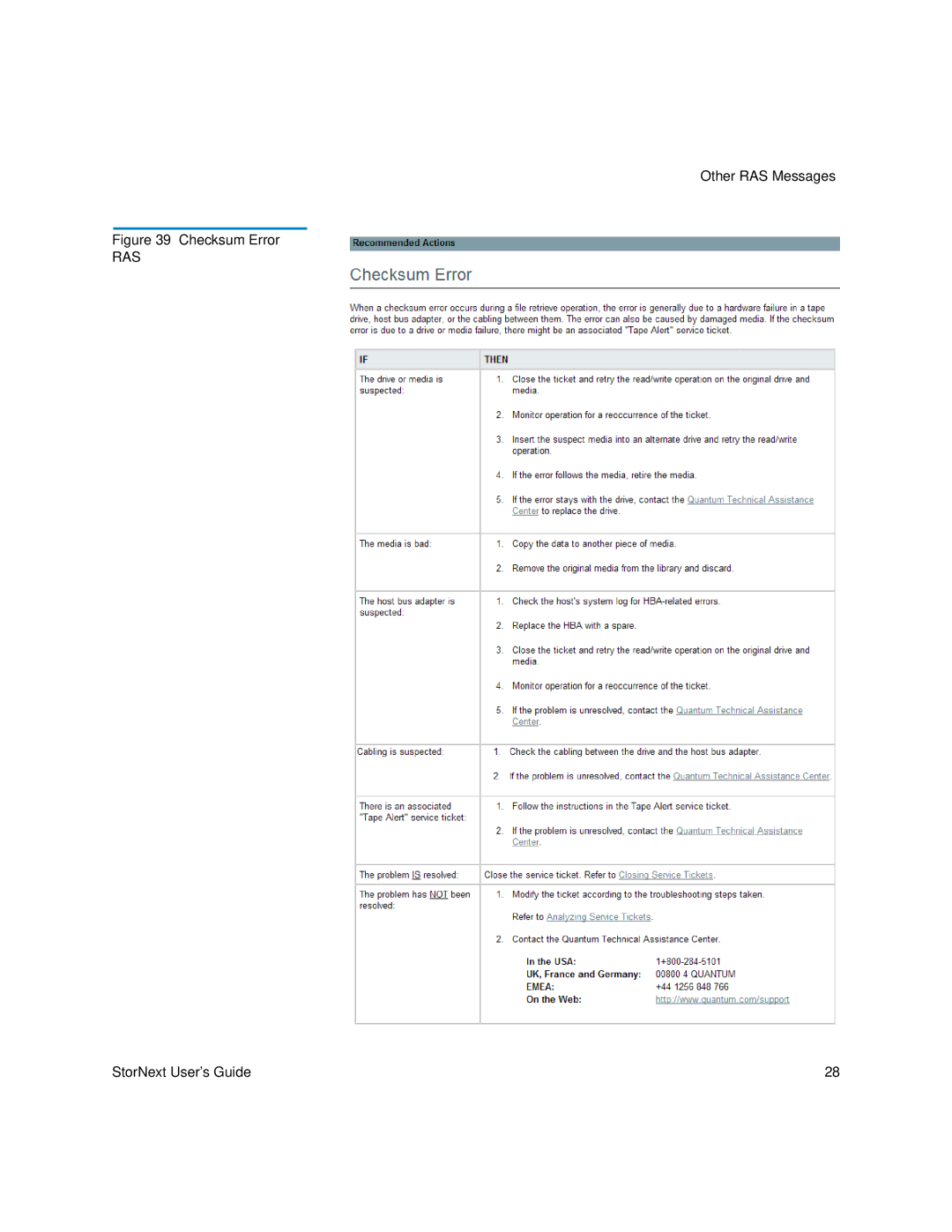 Quantum 6-01658-01 manual Checksum Error 