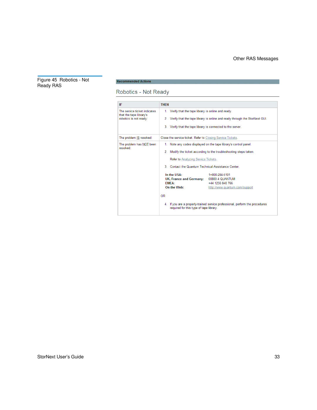 Quantum 6-01658-01 manual Robotics Not Ready RAS StorNext User’s Guide 