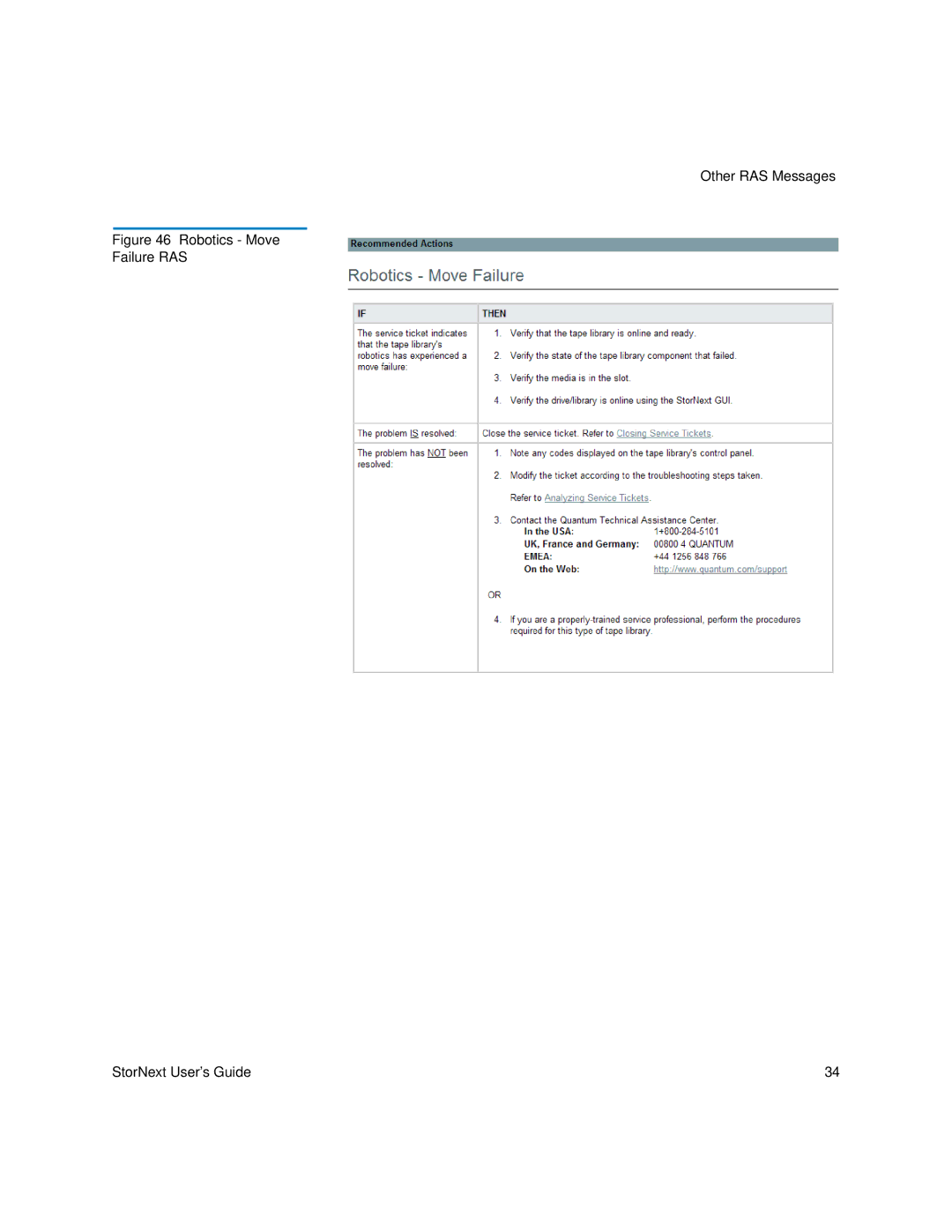 Quantum 6-01658-01 manual Robotics Move Failure RAS StorNext User’s Guide 