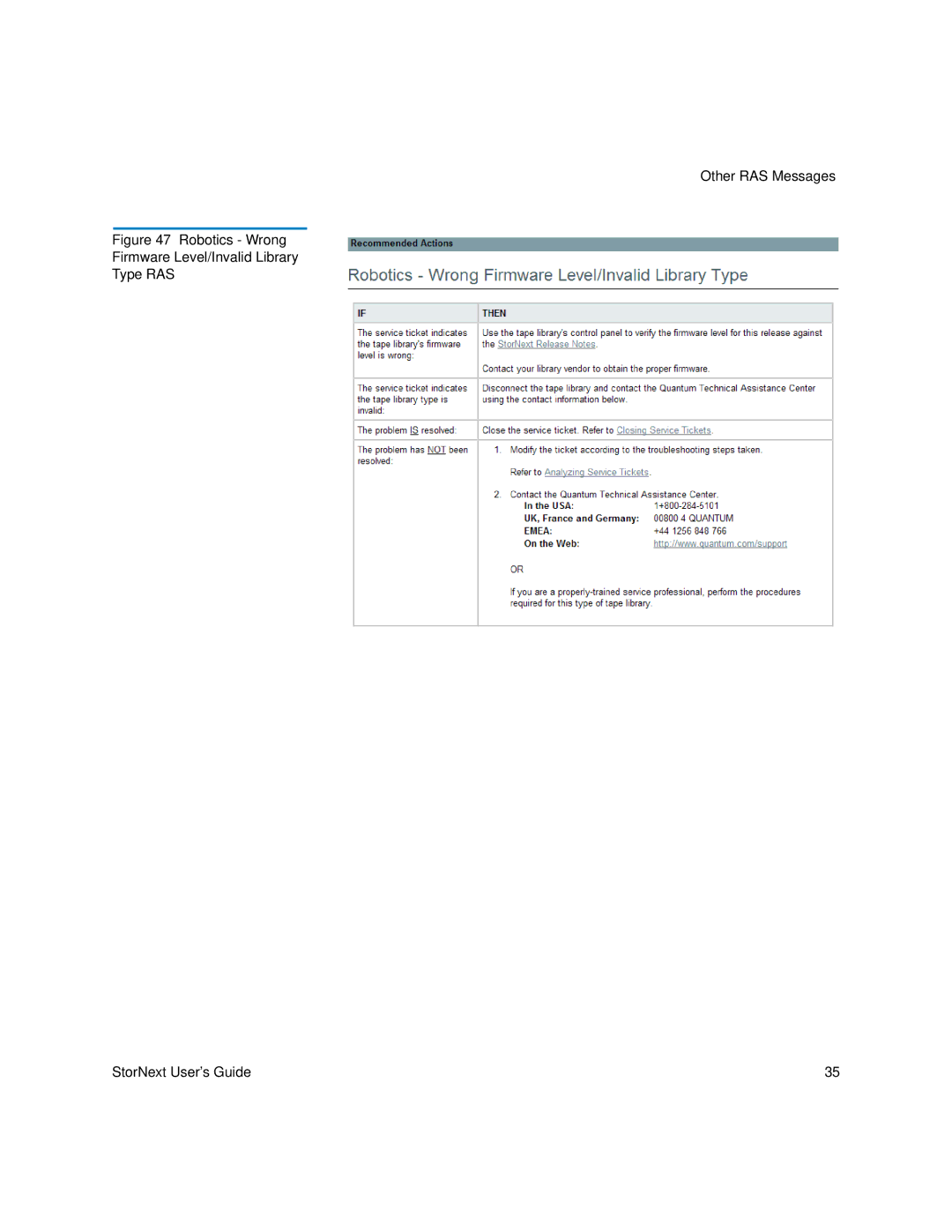 Quantum 6-01658-01 manual Other RAS Messages 