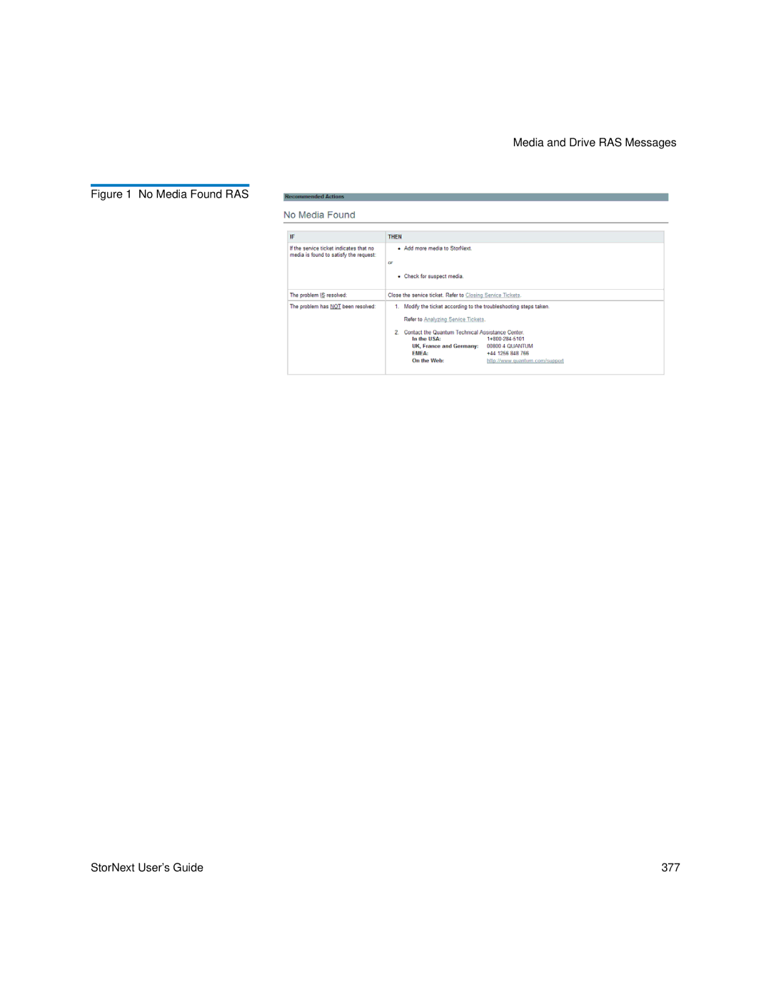 Quantum 6-01658-05 manual No Media Found RAS StorNext User’s Guide 377 