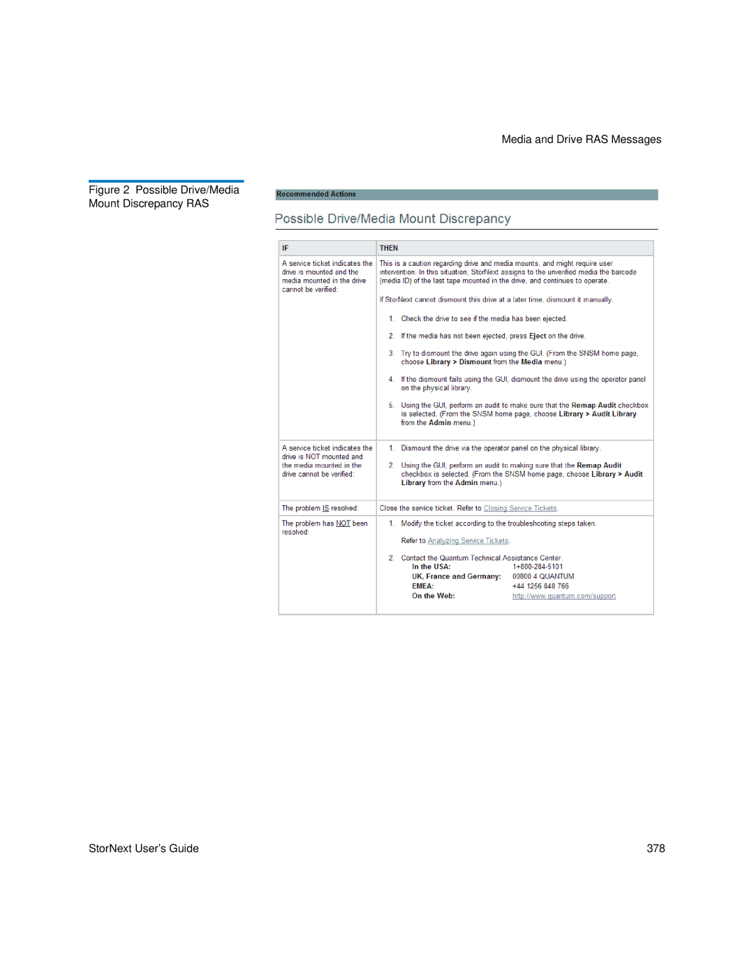 Quantum 6-01658-05 manual Media and Drive RAS Messages 