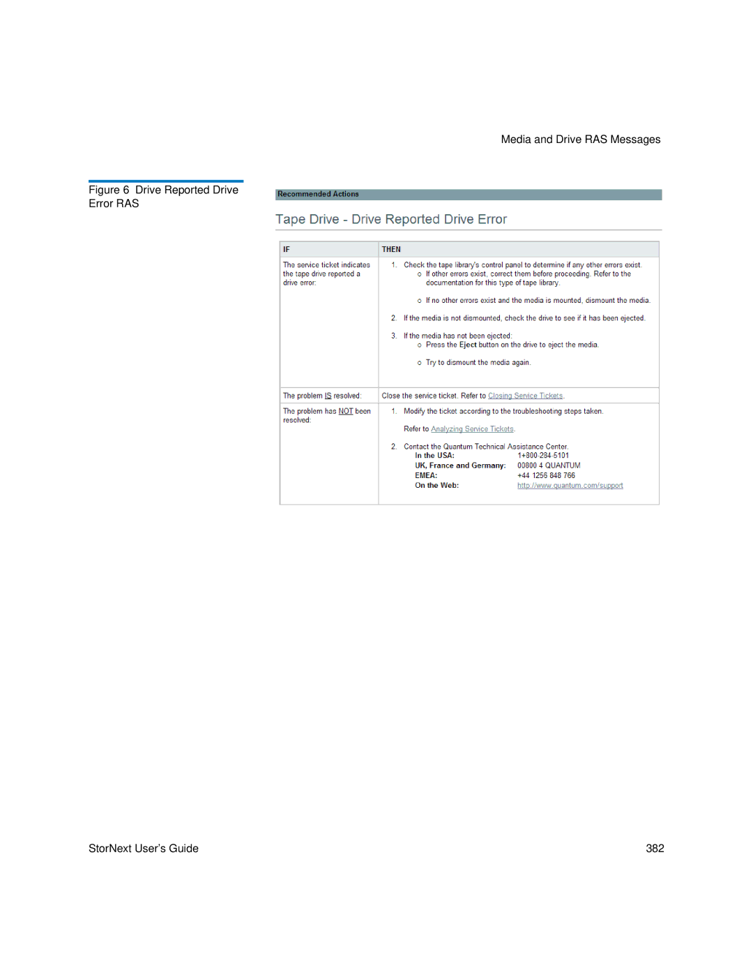 Quantum 6-01658-05 manual Drive Reported Drive Error RAS StorNext User’s Guide 382 