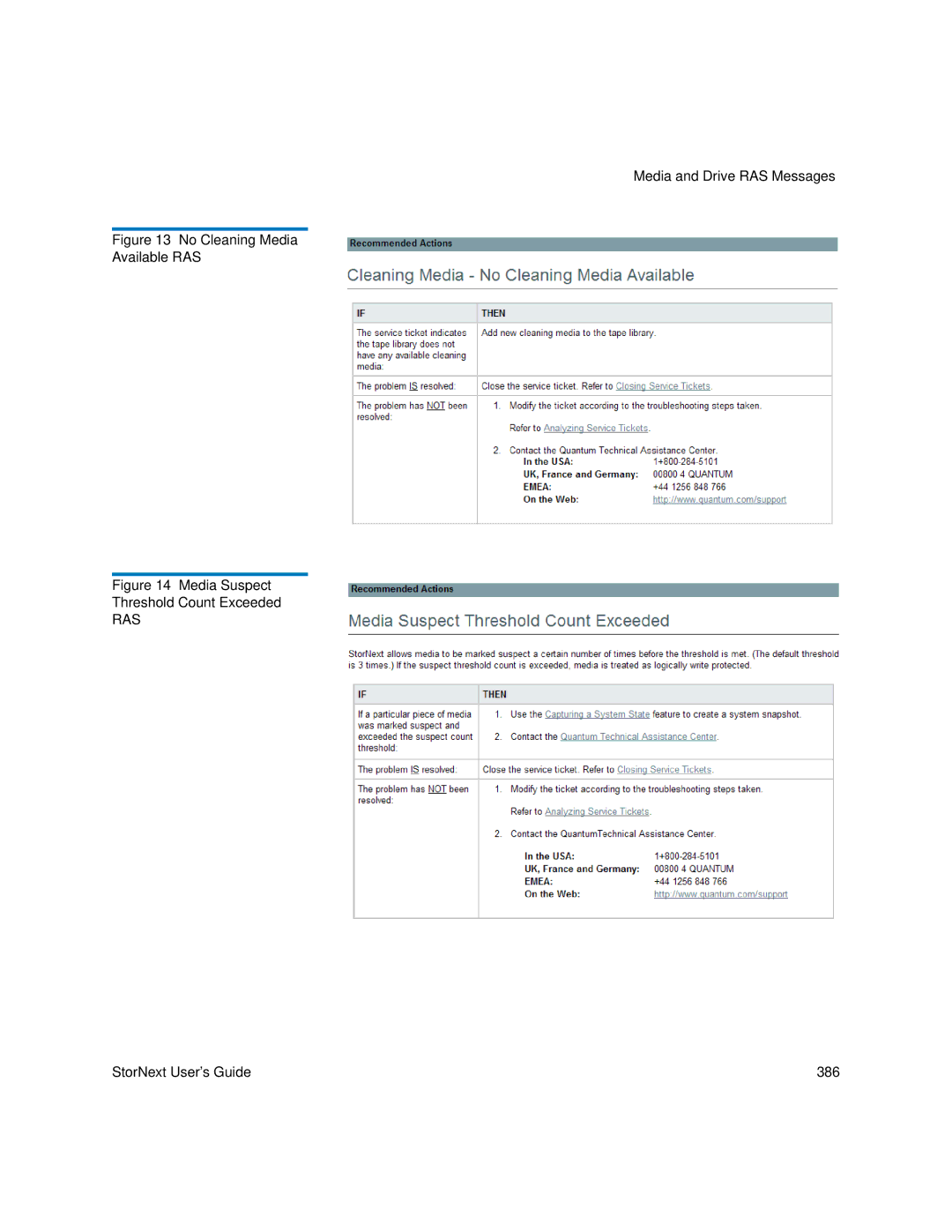 Quantum 6-01658-05 manual Ras 