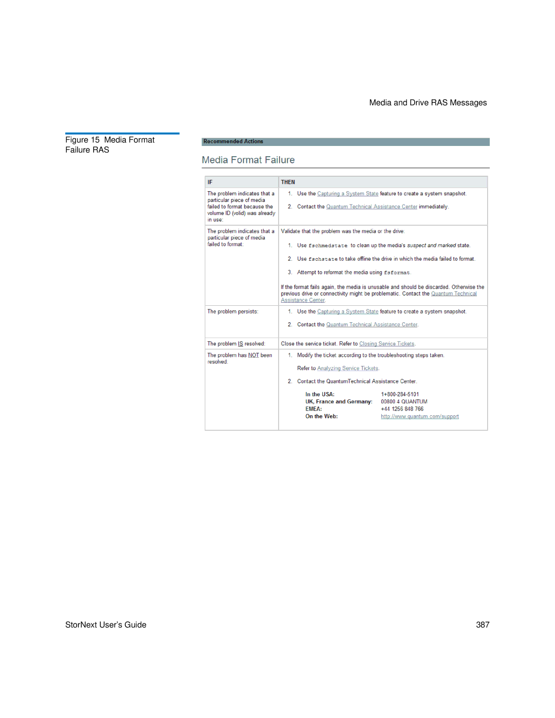 Quantum 6-01658-05 manual Media Format Failure RAS StorNext User’s Guide 387 