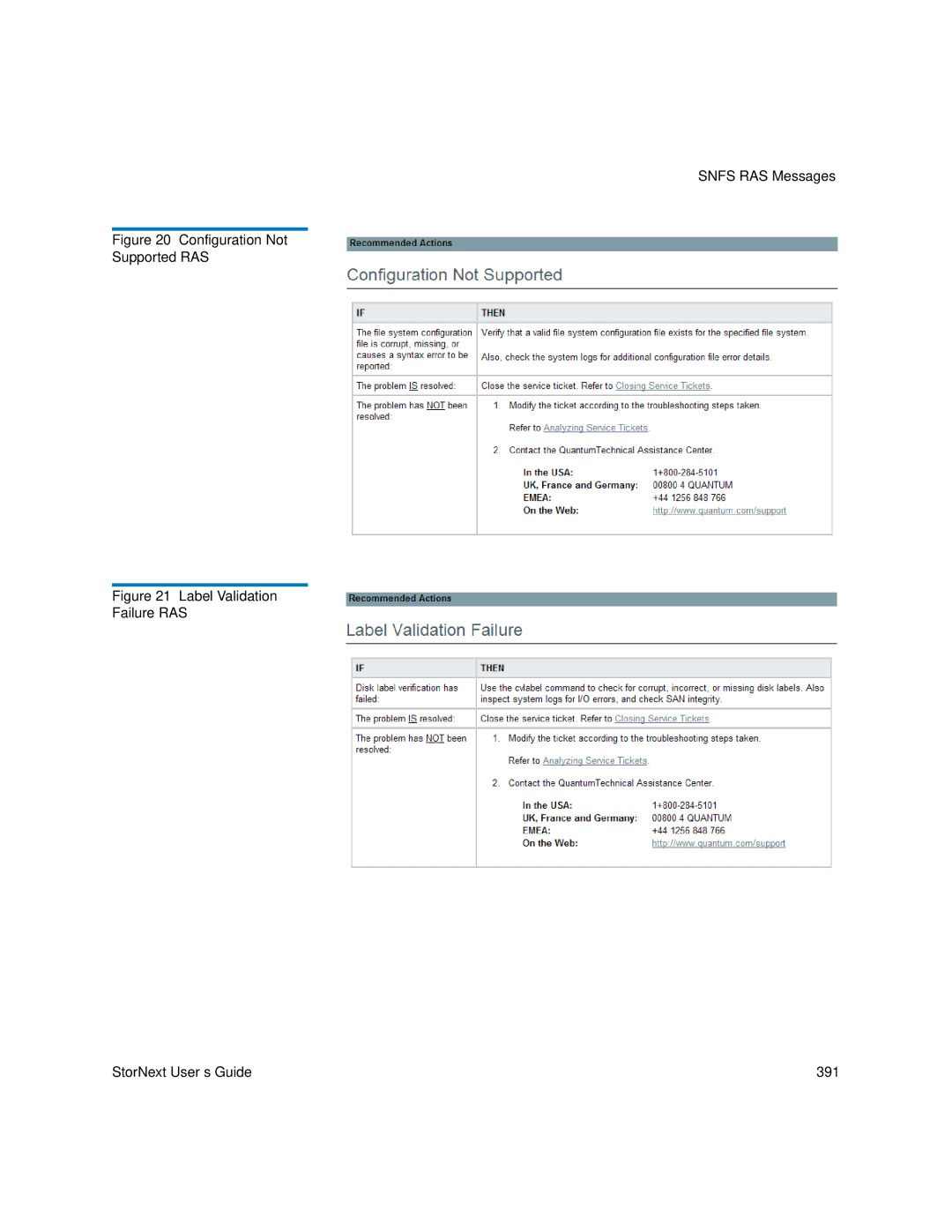 Quantum 6-01658-05 manual Configuration Not Supported RAS 