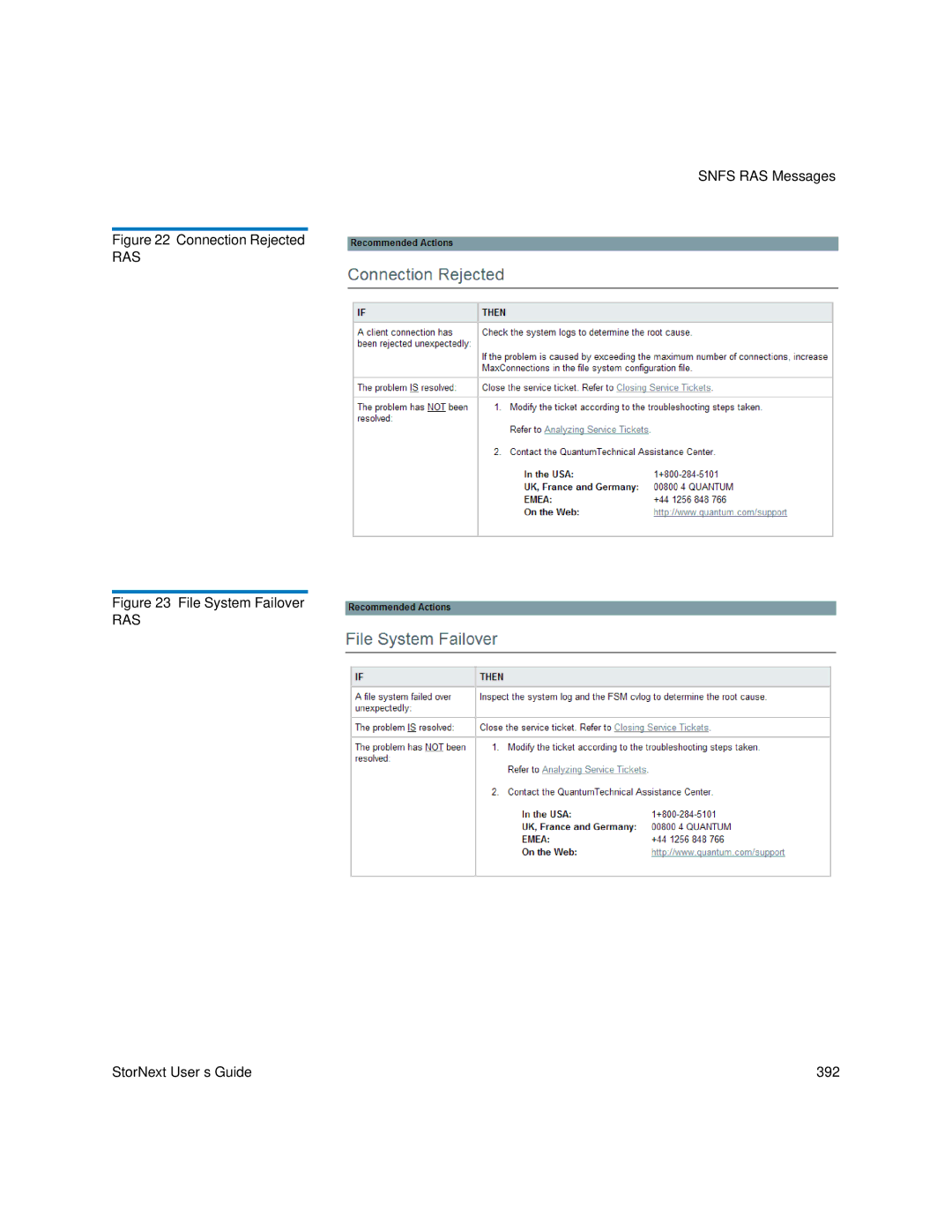 Quantum 6-01658-05 manual Connection Rejected 