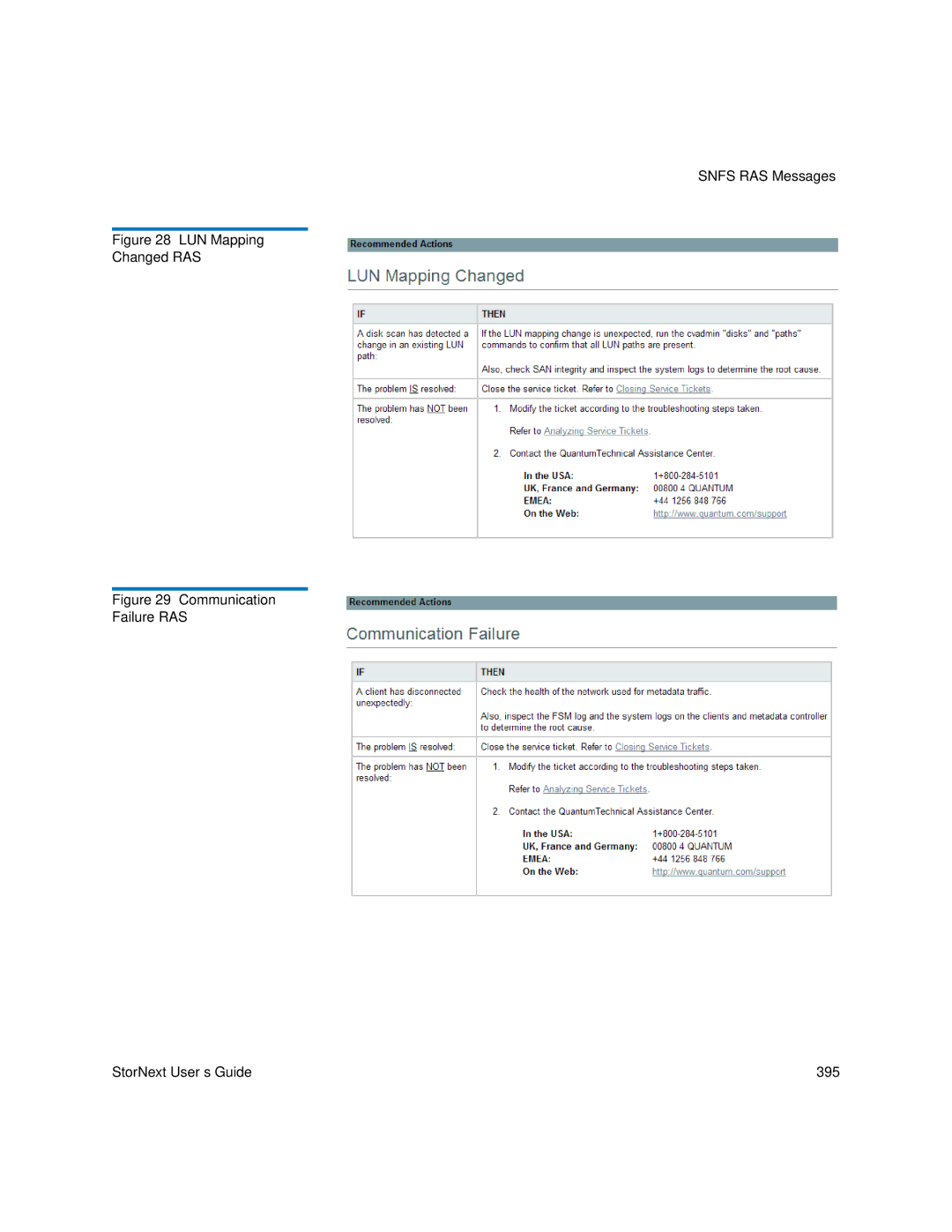 Quantum 6-01658-05 manual LUN Mapping Changed RAS 