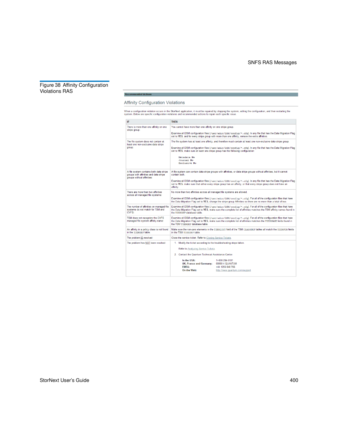 Quantum 6-01658-05 manual Snfs RAS Messages 