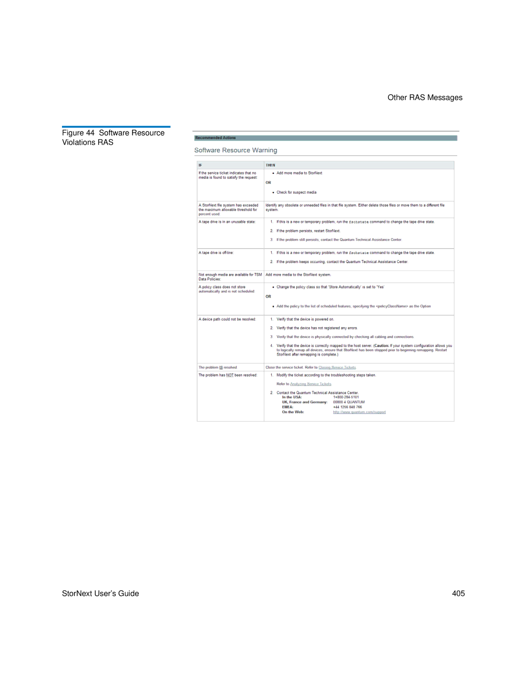 Quantum 6-01658-05 manual Software Resource Violations RAS StorNext User’s Guide 405 