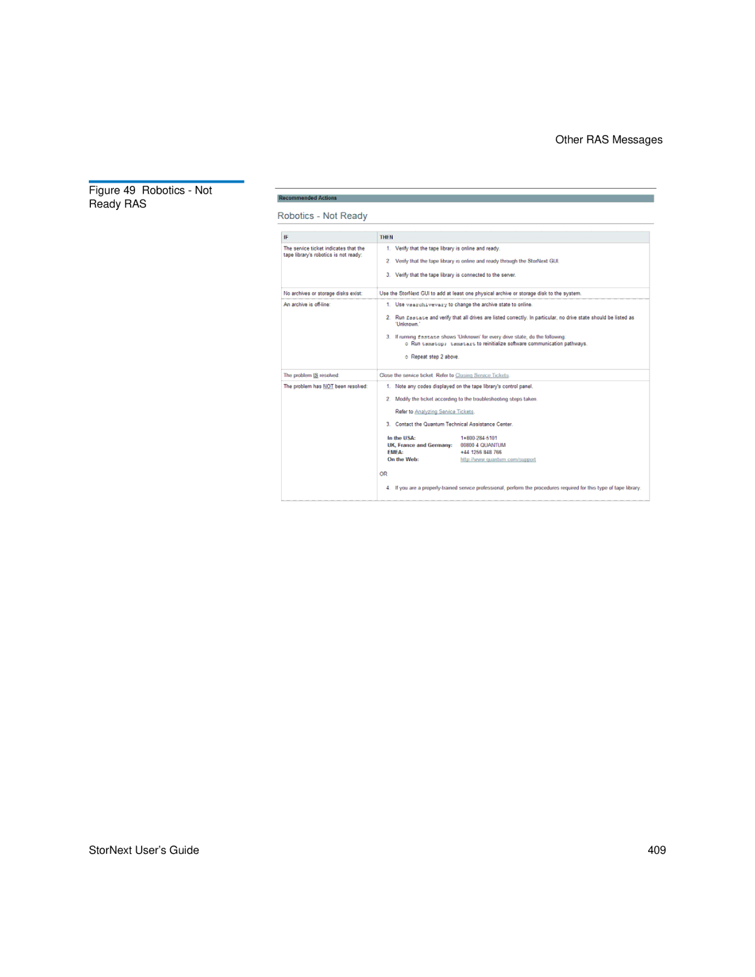 Quantum 6-01658-05 manual Robotics Not Ready RAS StorNext User’s Guide 409 