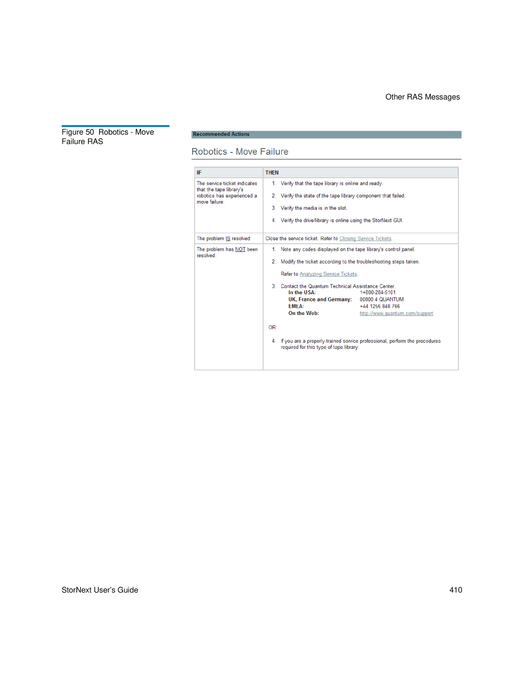 Quantum 6-01658-05 manual Robotics Move Failure RAS StorNext User’s Guide 410 