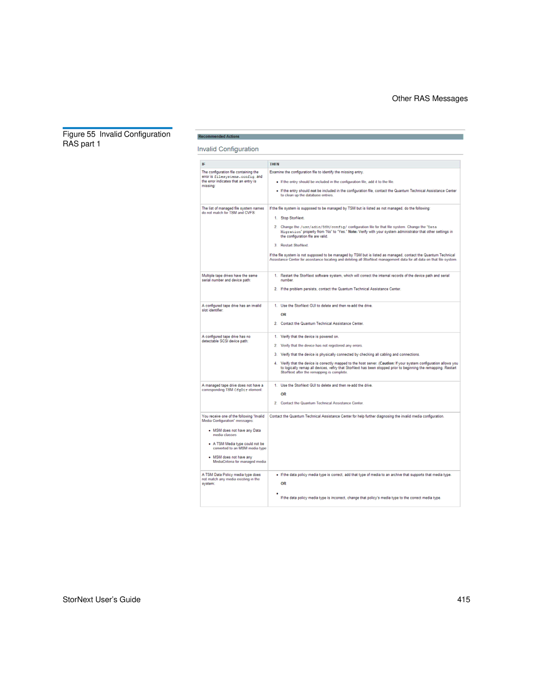 Quantum 6-01658-05 manual Invalid Configuration RAS part StorNext User’s Guide 415 