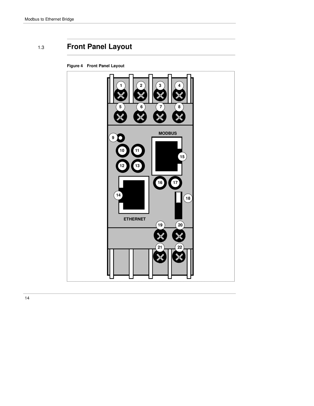 Quantum 890 USE 155 manual Front Panel Layout, Modbus Ethernet 