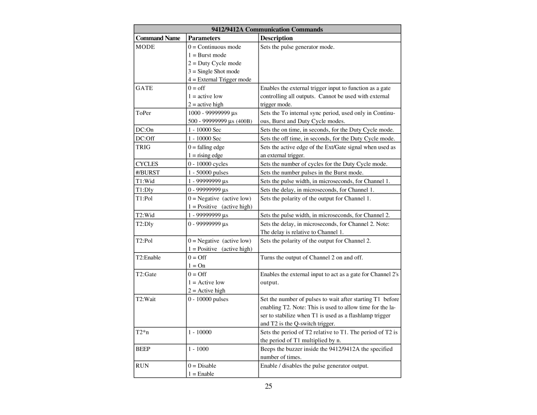 Quantum Quantum Composers, 9412/9112 A warranty Cycles 