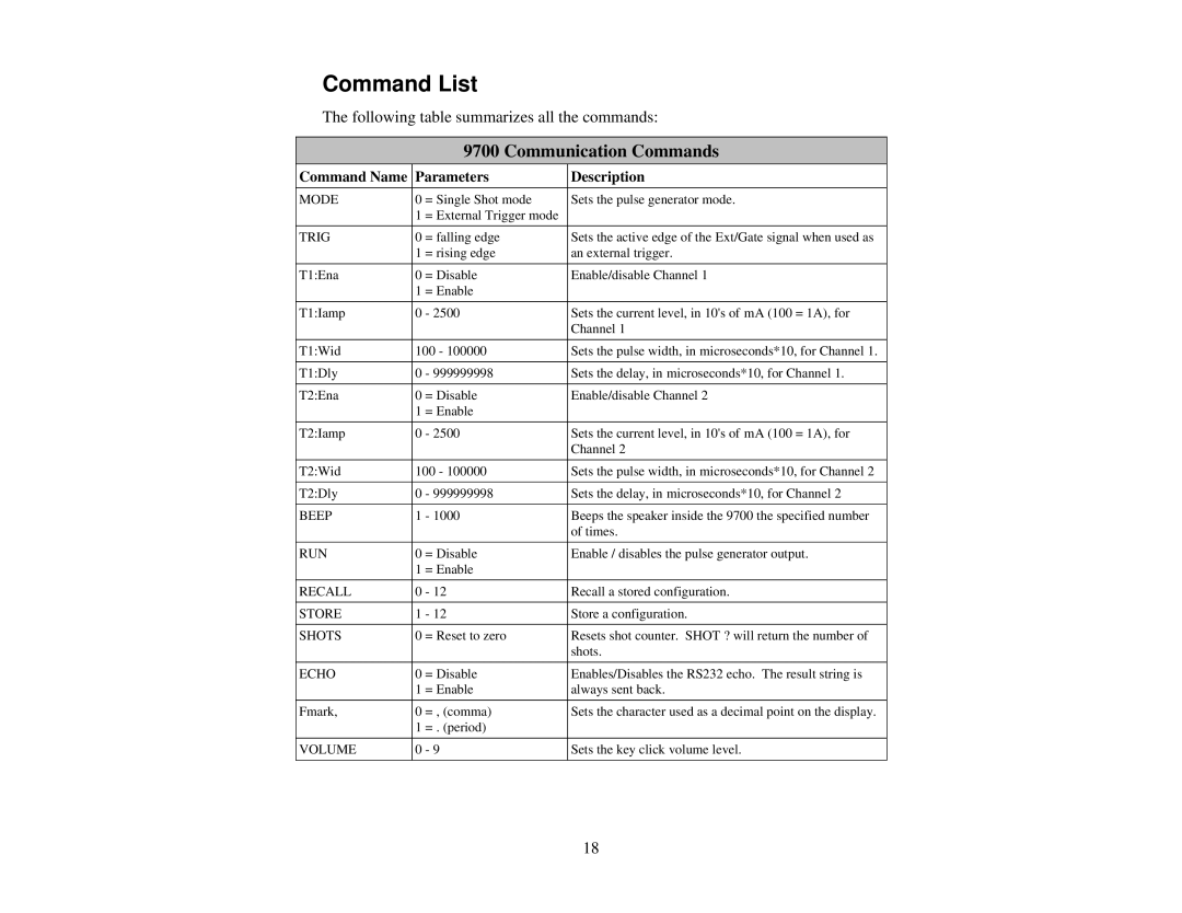 Quantum 9700 user manual Command List, Communication Commands 