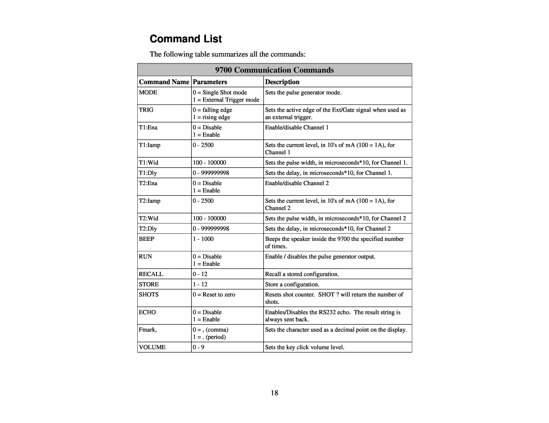 Quantum 9700 user manual Command List, Communication Commands, Command Name, Parameters, Description 