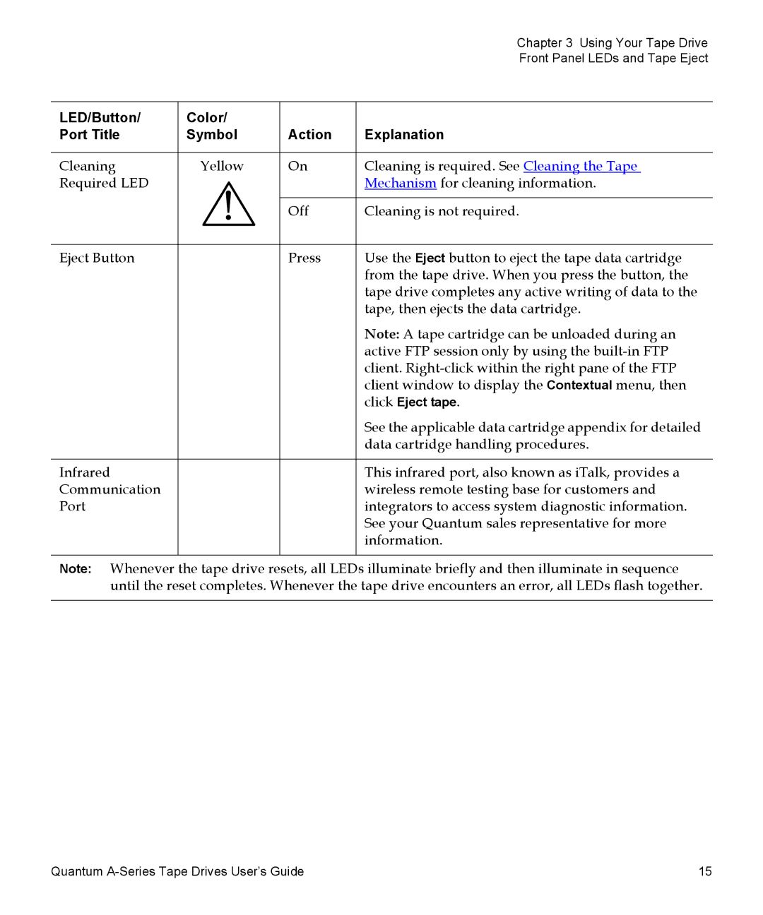 Quantum A-Series manual See the applicable data cartridge appendix for detailed 