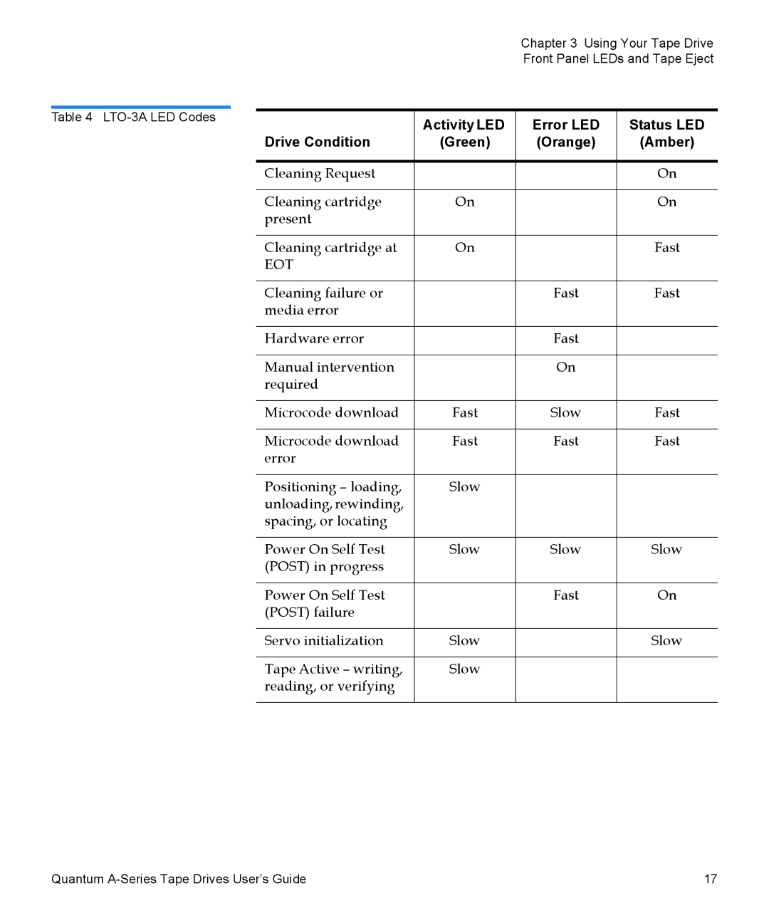 Quantum A-Series manual Eot 