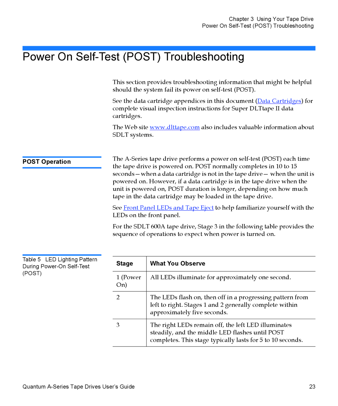 Quantum A-Series manual Power On Self-Test Post Troubleshooting, Post Operation, Stage What You Observe 