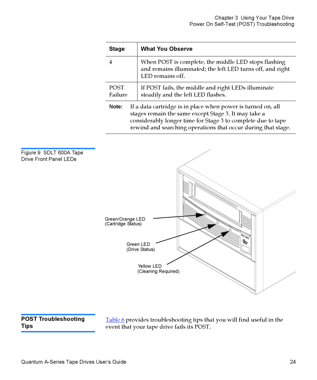 Quantum A-Series manual Post Troubleshooting, Tips 