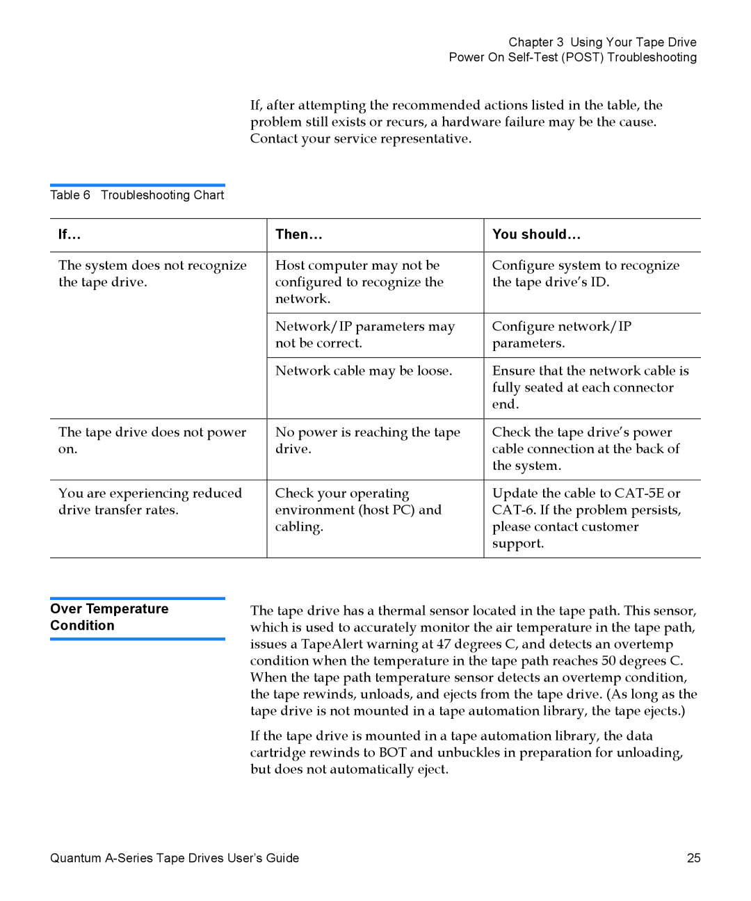 Quantum A-Series manual If… Then… You should…, Over Temperature Condition 